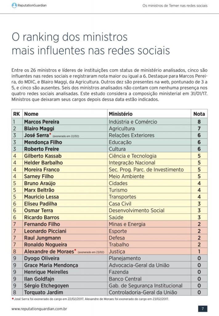 marcos-pereira-prb-pesquisa-mais-influente-redes-sociais-foto-douglas-gomes-03-04-17