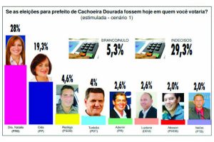 vereadora-doutora-natalia-prb-go-ascom-28-06-2016-02